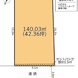 売地☆42坪☆北寺尾7丁目☆3680万円