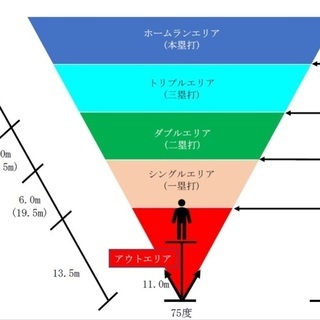 ウィッフルボールで『大谷翔平』してみませんか？（＝リアル二刀流、変化球が簡単に投げられる）体験会あり - スポーツ