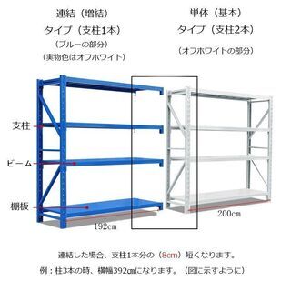 横幅200cm★耐荷重200㎏/段★新品★大型スチールラック　倉庫用ラック　収納ラックの画像
