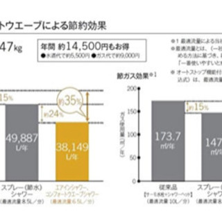 【商談中】 TOTO シャワーヘッド（コンフォートウェーブ）の画像