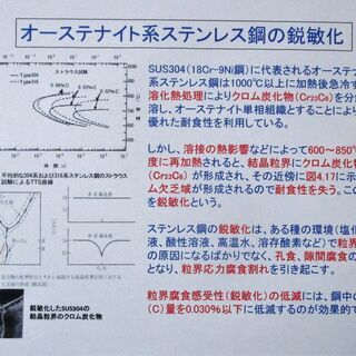 金属材料概論（工業用金属材料の要点）の画像