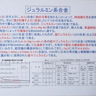 金属材料概論（工業用金属材料の要点）の画像