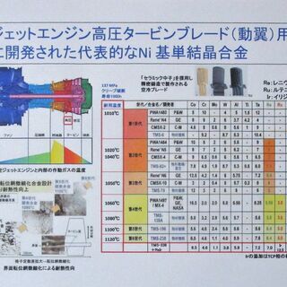 金属材料概論（工業用金属材料の要点）の画像