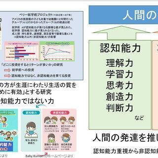 遊戯療法（プレイセラピー）を発達支援に活かしていくためのオンライ...