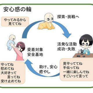 遊戯療法（プレイセラピー）を発達支援に活かしていくためのオンライン勉強会の画像