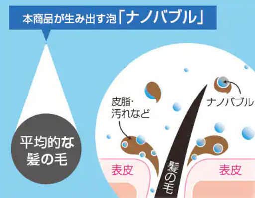 アラミック　シルキーナノバブルシャワー　