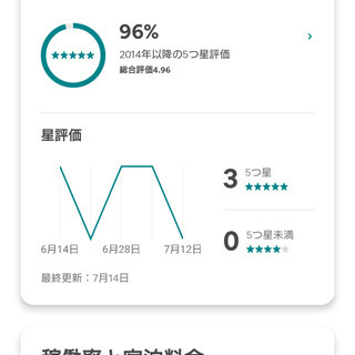 【民泊】宿泊業を運営している方、コロナ禍での集客方法を教えます【...