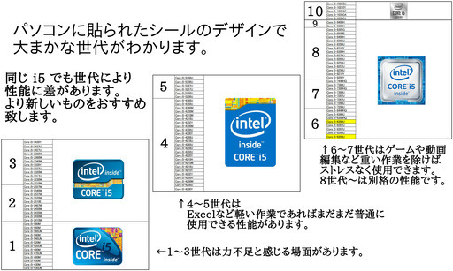 [11]第6世代CPU搭載ノートパソコン！TOSHIBA dynabook R63/B