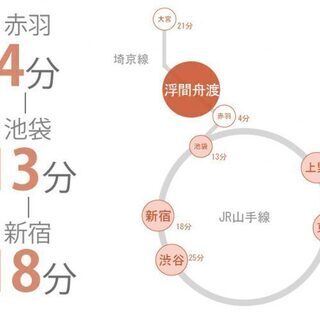 1か月フリーレント！女性専用／全室個室（鍵付）！浮間舟渡徒歩2分 - 不動産