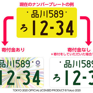 （９月３０日までしか申請できません）軽自動車の白いナンバープレー...