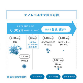 コロナ禍必須‼️ amwayアトラスフィアスカイ空気清浄機