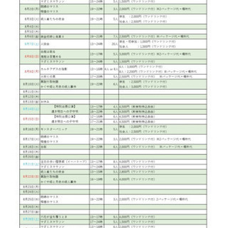 マーダーミステリーメインのお店