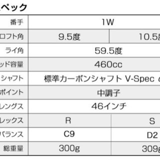 高反発ドライバー