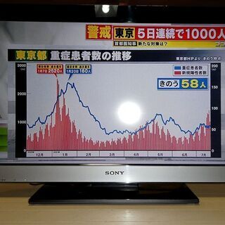 兵庫県のSONY 液晶テレビ 家電の中古が安い!激安で譲ります 兵庫県のSONY 液晶テレビ 家電の中古が安い!激安で譲ります