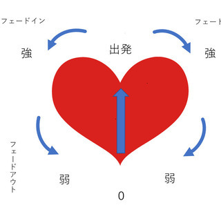 1レッスン制になりました。ハートビートメソッドで英語のリズムを身に付けましょう。 リスニング力が伸びます。ZOOMによるレッスンですの画像