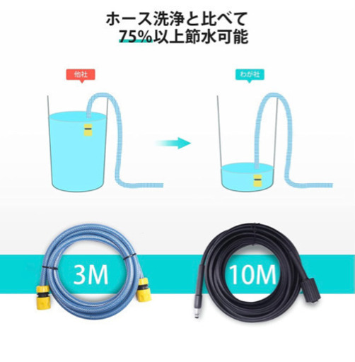 高圧洗浄機 パワフル 10MPa 50Hz/60Hz東西日本兼用