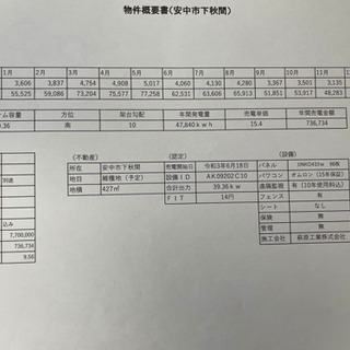 太陽光発電所