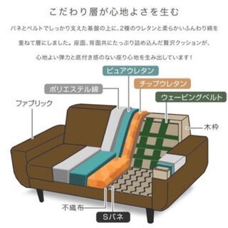 【あげます】グレーソファ　2.5人掛けの画像