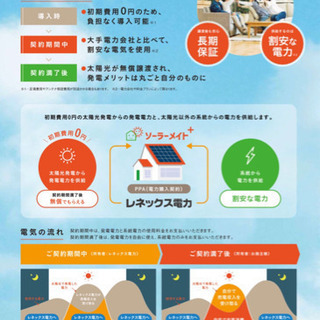 【太陽光無料設置】屋根を貸して下さい！ご紹介でもOK!!の画像