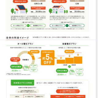【太陽光無料設置】屋根を貸して下さい！ご紹介でもOK!!の画像