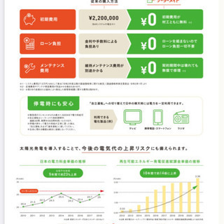 【太陽光無料設置】屋根を貸して下さい！ご紹介でもOK!!の画像