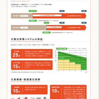 【太陽光無料設置】屋根を貸して下さい！ご紹介でもOK!!の画像