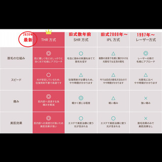 美肌光脱毛アルバイト日給1万円時給1600円相当日払い短期の画像