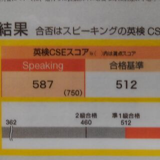 ✨(オンライン)家庭教師✨初回無料レッスン「小・中・高校生60分1500円・小中学生・高校生の英語全般・英検指導など」日曜か祝日で対応いたします。の画像