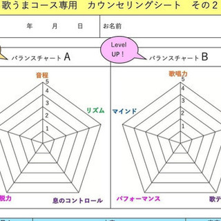 「ボリュームたっぷり！」歌うまチャート診断！が大人気！の画像