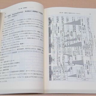 【無料】【数回使用】【お引き取り先決定】ビジネス書『商品開発のための品質機能展開』の画像