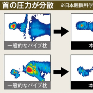 TBC エステナイトピロー 枕 1つの画像