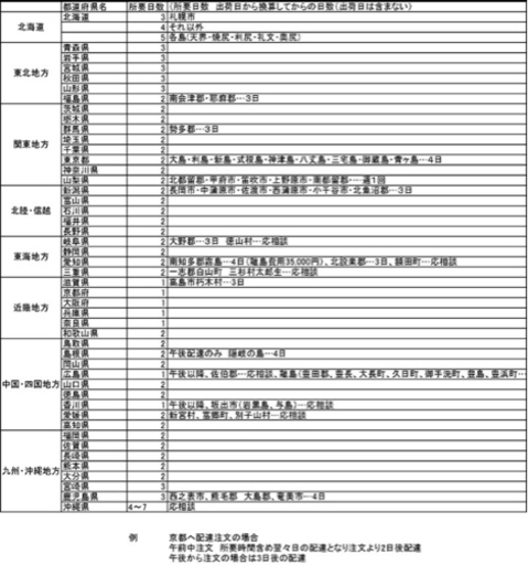 (5295) 送料無料 メーカー直送 シェルパ 556-OR 冷凍ストッカー 576Ｌ3年保証 業務用