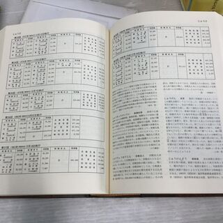  [福井県] 辞典３冊セット 福井県大百科事典/福井県の地名/角川日本地名大辞典18福井県の画像