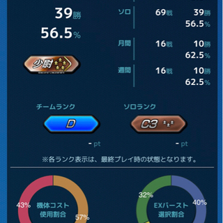 エクバ2クロブの相方募集