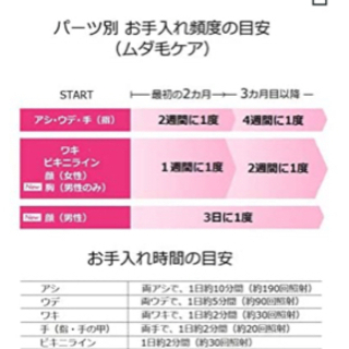 光エステ　脱毛　パナソニック　ヒゲ　完全美品