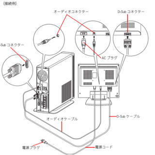 HITACHI 日立 液晶ディスプレイ PCF-DT3173の画像