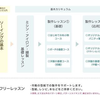 初心者歓迎・少人数制のソーイング洋裁教室の画像