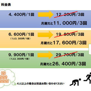【夏休み！体験も通常も500円off中！】かけっこ個別レッスン☆体育の家庭教師の画像