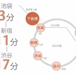 1か月フリーレント！女性専用／全室個室（鍵付）！北池袋駅徒歩11分／下板橋駅徒歩6分 - 不動産