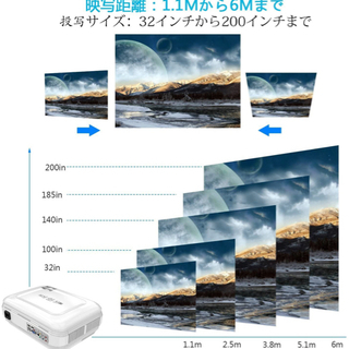 プロジェクターの画像