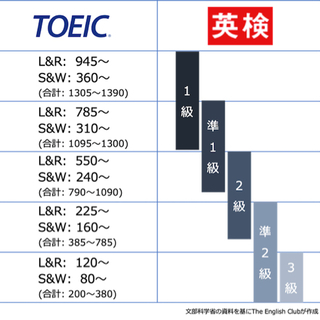 そこのあなた！！これを見ないと毎月数万円損します！英検！TOEIC！初等英語の授業が受け放題！料金なんと5980円のみっ！！の画像