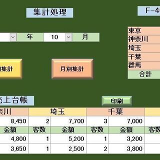 古いシステムの改造や新規にシステムを作るお手伝いをいたします（A...