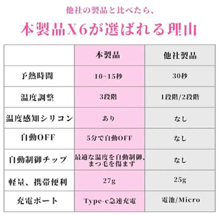 ホットビューラーの画像