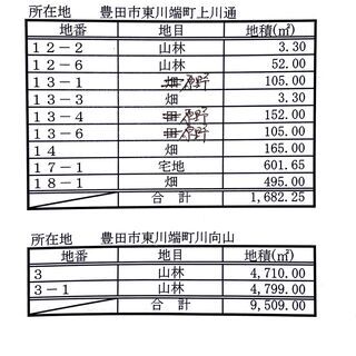 【注目物件！】豊田市 香嵐渓から車5分　足助田舎の古屋・畑・田・山林(渓流あり)  - 不動産
