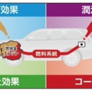 フューエルワン‼️激安‼️の画像