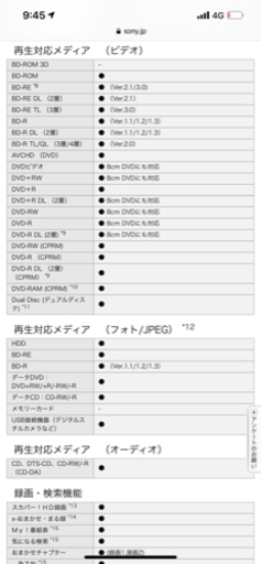 SONY テレビ HDD内蔵 DVD.BluRay再生機能あり