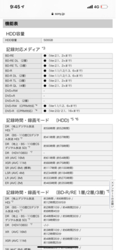 SONY テレビ HDD内蔵 DVD.BluRay再生機能あり