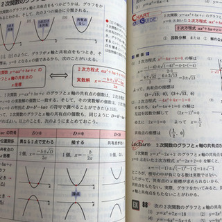 チャート式　　数学Iの画像