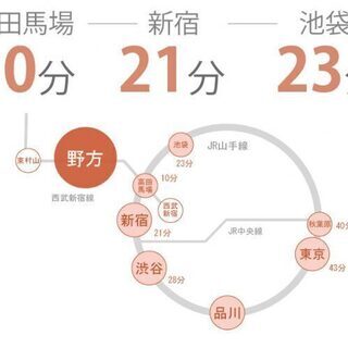 1か月フリーレント！全室個室（鍵付）！野方駅 徒歩10分 - 不動産