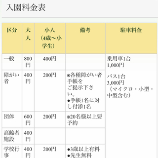 東京ドイツ村招待券2枚の画像